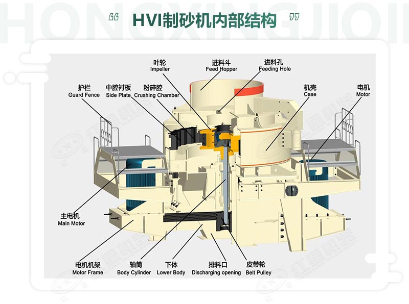 時(shí)產(chǎn)100噸機(jī)制砂整形機(jī)，推薦用HVI制砂機(jī)-好維護(hù)、成品率高