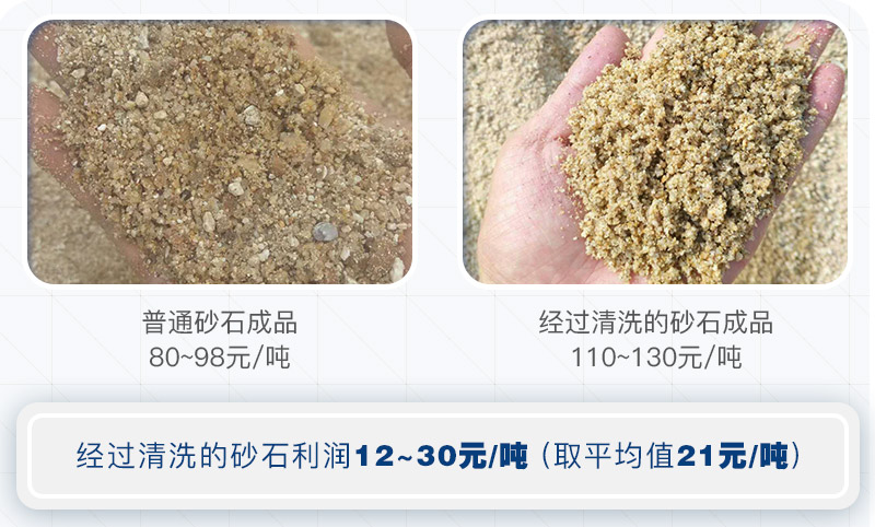 機(jī)制砂為什么要水洗？洗砂需要哪些設(shè)備？