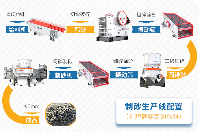 干機(jī)制砂和水洗機(jī)制砂哪個(gè)好，水洗制沙機(jī)一套多少錢？
